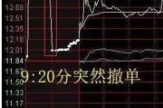 宝宝取名中国股市：集合竞价时涨停，却在9:20分撤单，你知道是怎么回事吗？不妨学学犹太人的思维方法