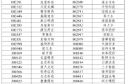 宝宝取名A股重大调整，明日生效