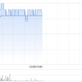 宝宝取名大唐黄金盘中涨超9% 公司携手无锡专心智制成立AI矿业合资公司