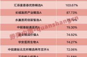 宝宝取名年内“翻倍基”率先出现！医药基金横扫半年业绩榜